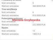 Praca zdalna/w domu